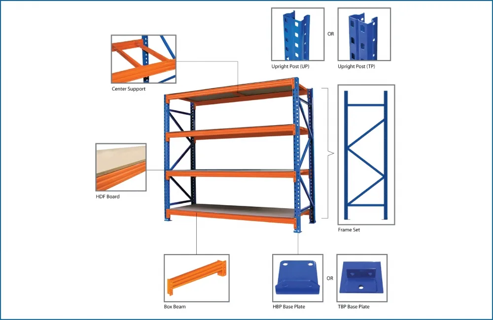 Heavy Duty Longspan Storage / Warehouse Racking — product detail 1