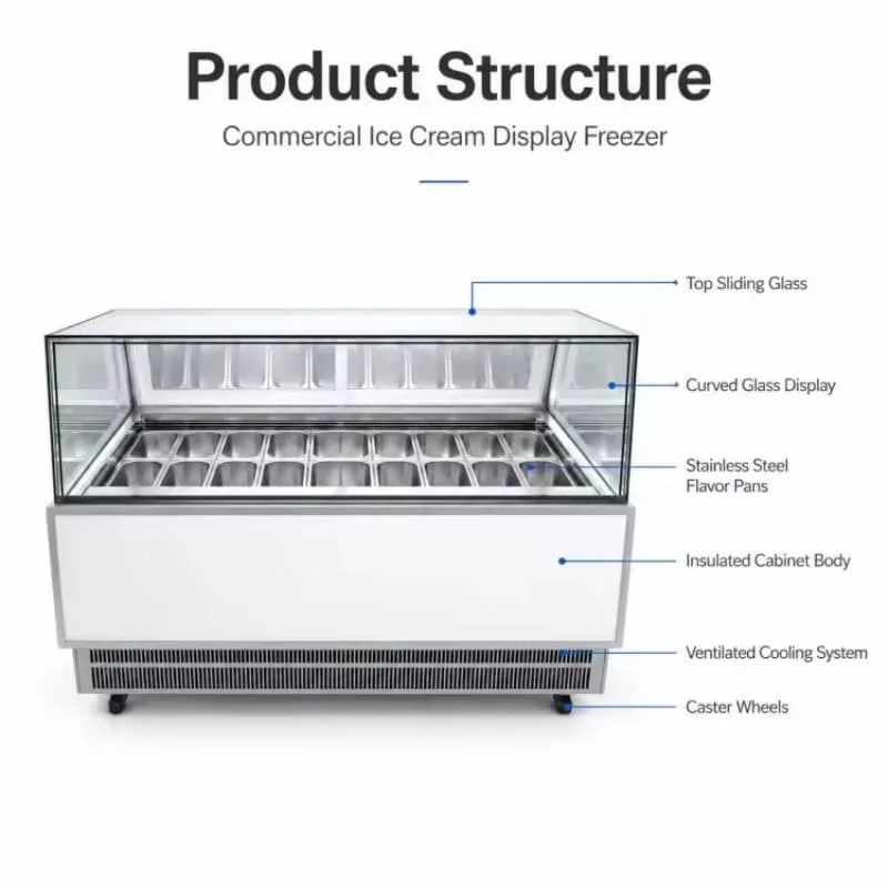 Multi‑Pans Curved Glass Freezer Display Delicious Gelato for Ice‑Cream Shop — product detail 2